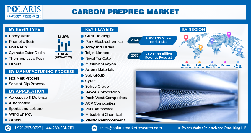 Carbon Prepreg